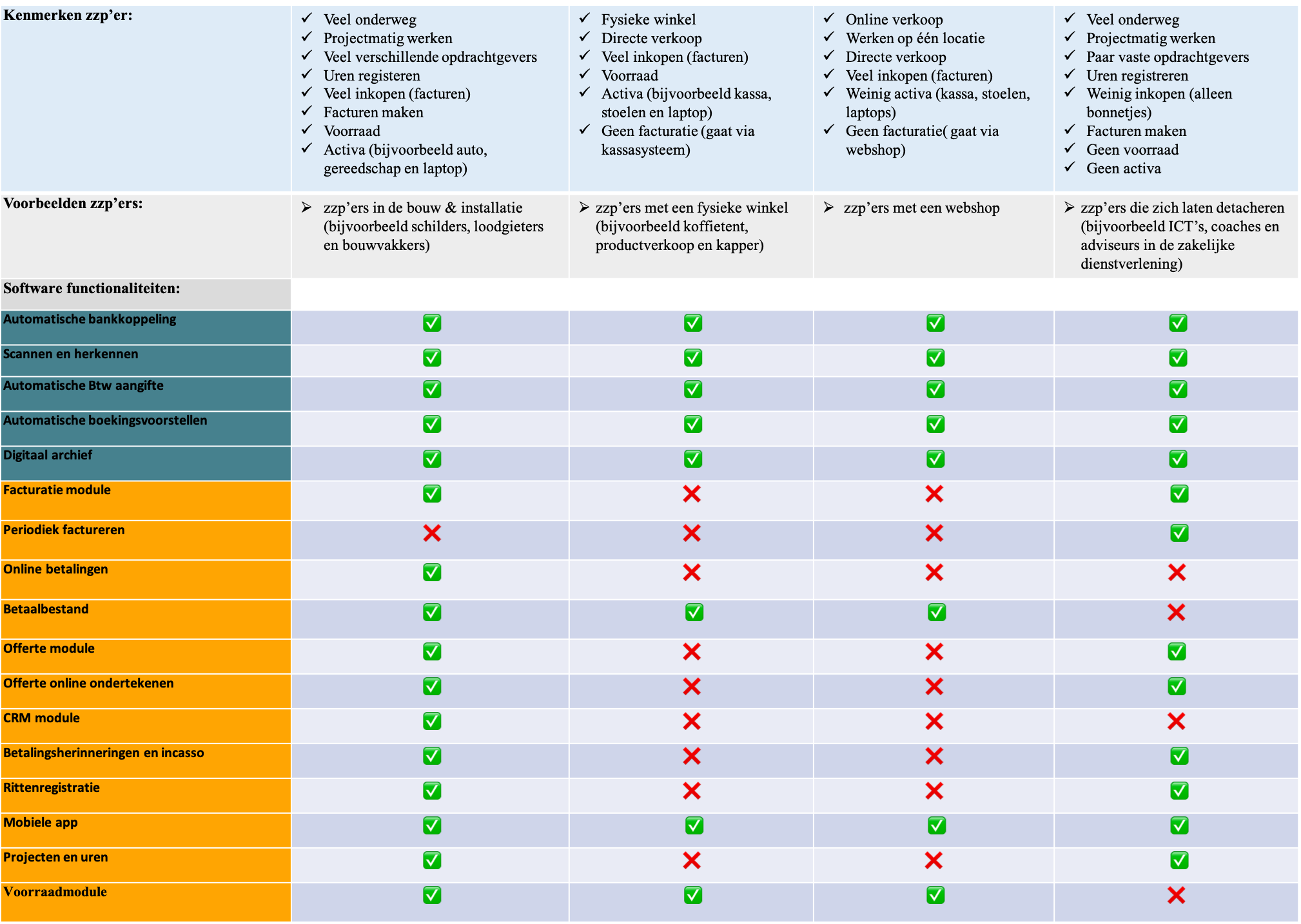 Het Beste Boekhoudprogramma Voor Zzp’ers - Software Selecteren